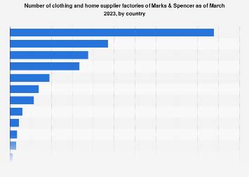 who are marks and spencers suppliers